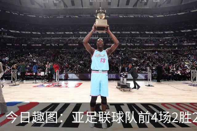 今日趣图：亚足联球队前4场2胜2平 这届世界杯中日韩都踢的很出色